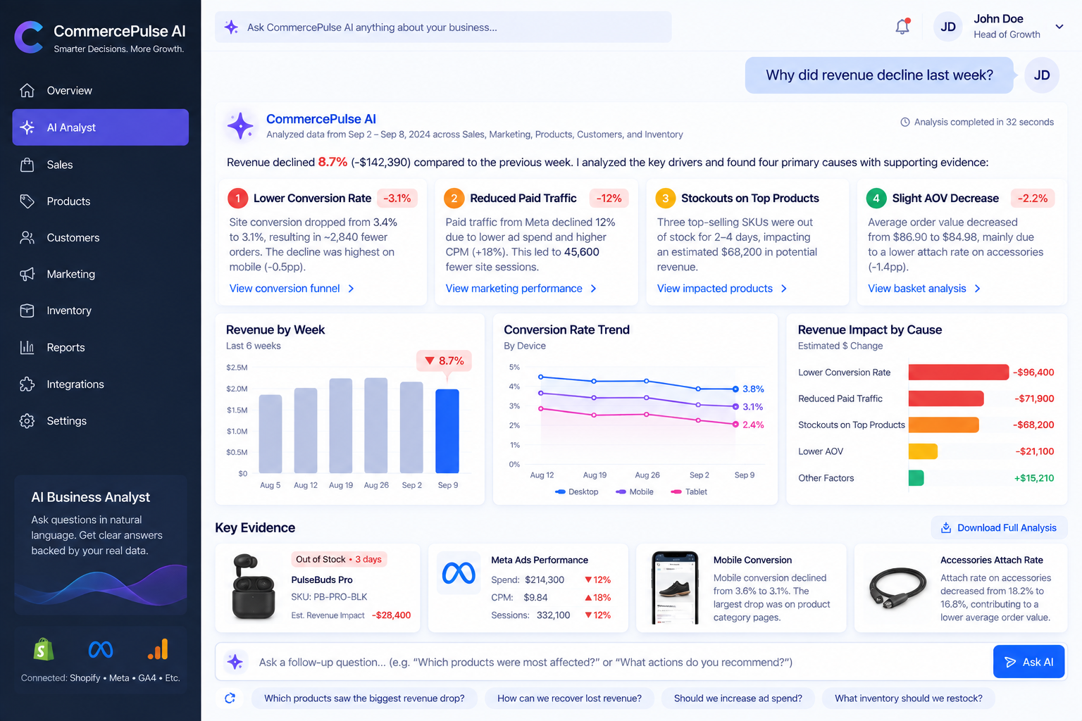 CommercePulse AI