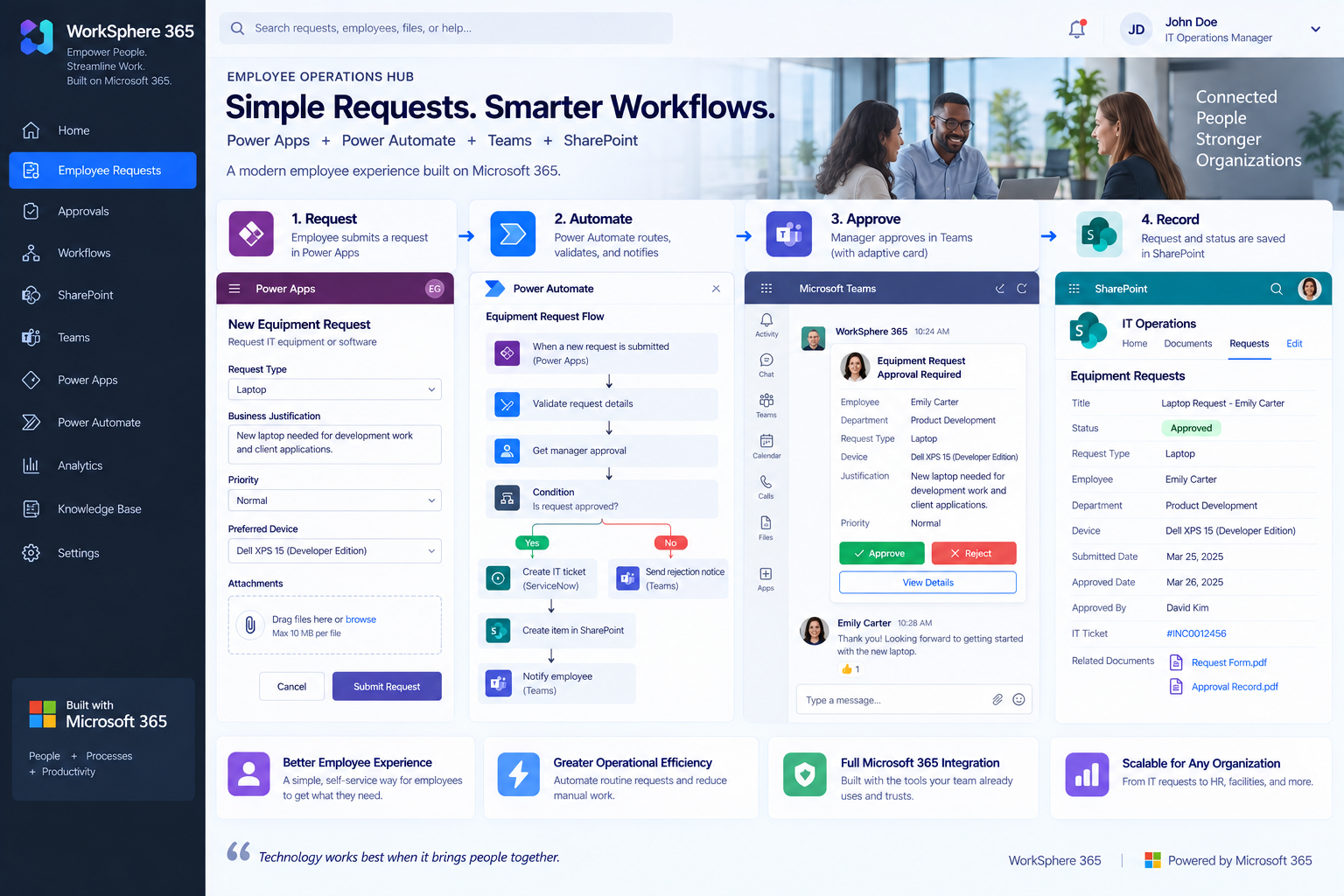 WorkSphere 365